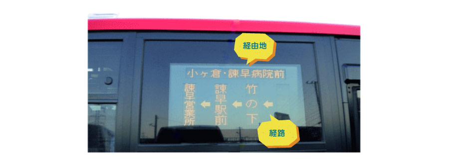 行き先表示（乗車口側）